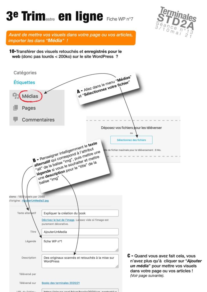 Fiche explicative sur l'ajout de visuels dans Média avant de les palcer dans ses articles (page1)